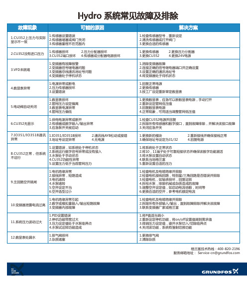 格兰富客户操作指导及常见故障排除指导(2016年会印刷版)