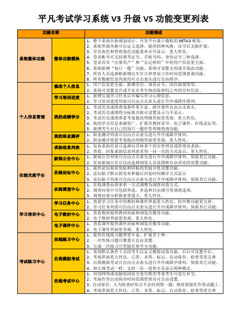 平凡网上考试学习系统V3升级V5功能列表