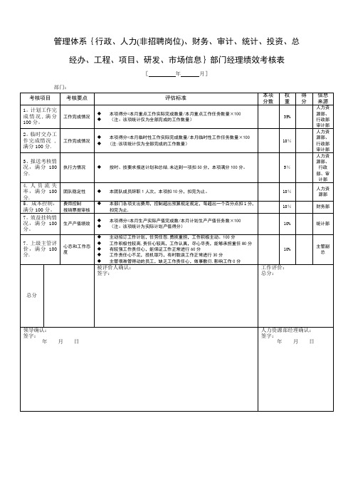 管理体系绩效考核表