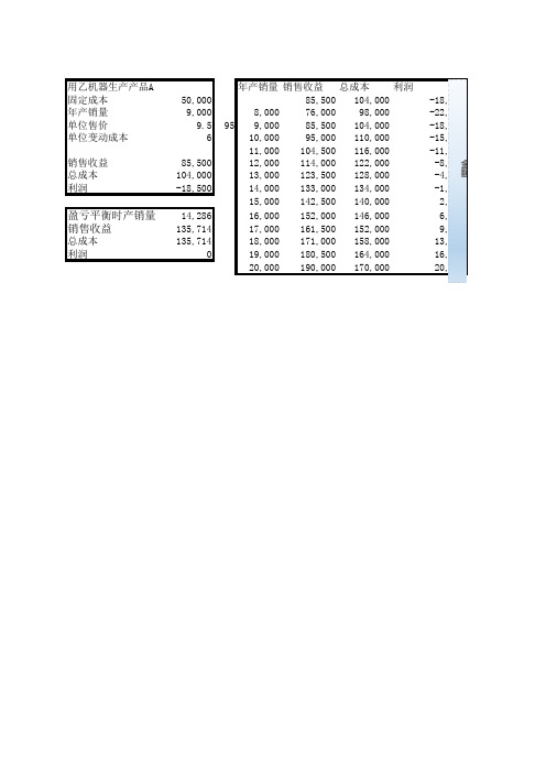 盈亏平衡分析表