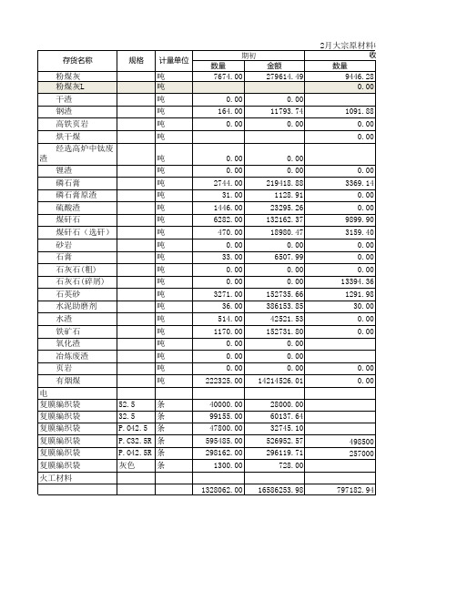 收发存汇总表大宗原材料