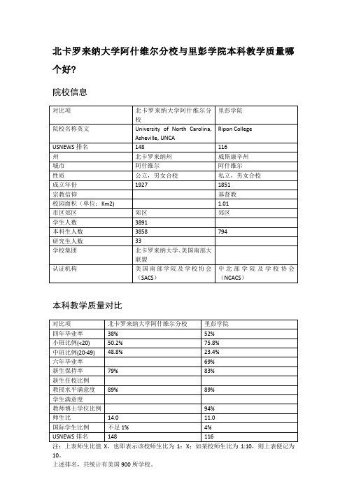 北卡罗来纳大学阿什维尔分校与里彭学院本科教学质量对比