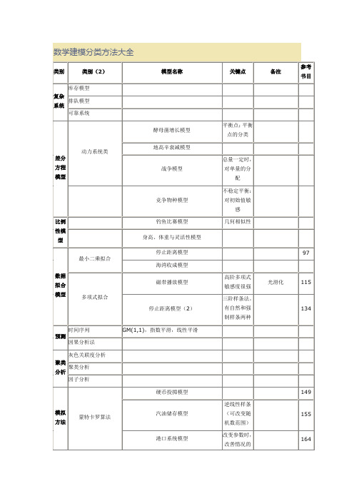 数学建模分类方法大全