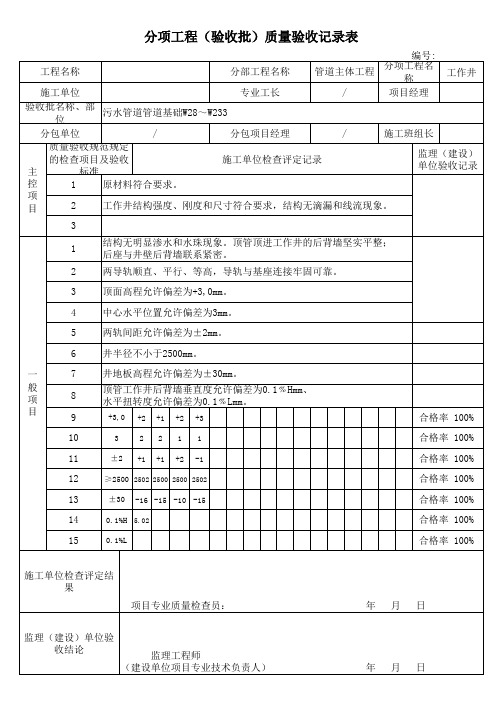 顶管工作井分项工程(验收批)质量验收记录表