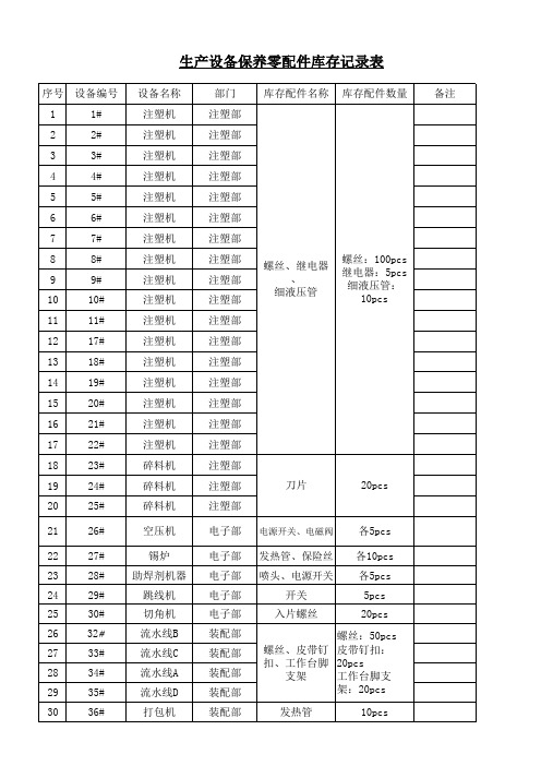 [实用生产表格]机器设备零配件库存清单