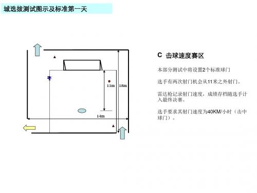 城选拔测试图示及标准第一天