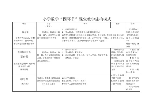 小学数学四环节课堂教学建构模式