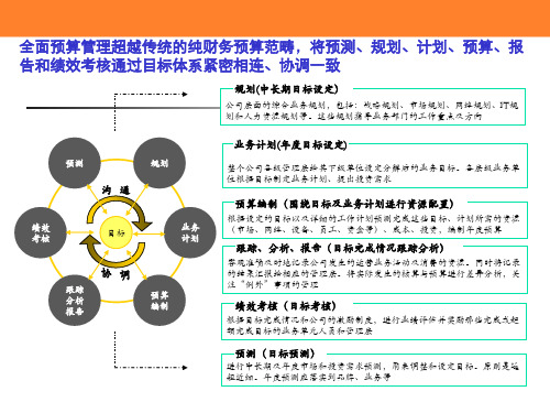 煤炭企业全面预算管理