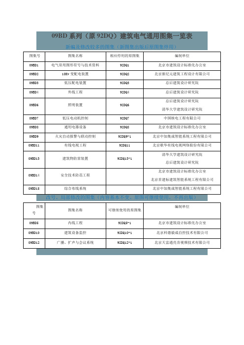 09BD系列(原92DQ)建筑电气通用图集一览表