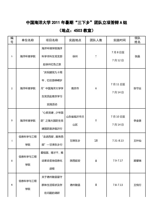 中国海洋大学2011年暑期三下乡团队立项答辩A组