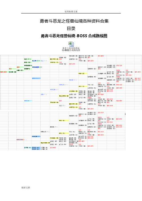 勇者斗恶龙之怪兽仙境图表资料合集(合成表_技能_路线图)