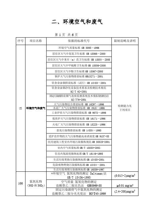 二、环境空气和废气