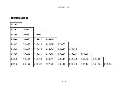 数学乘法口诀表