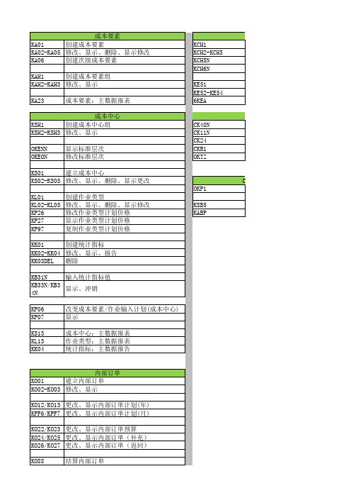 FICO常用事务代码