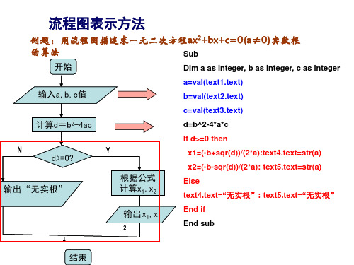 程序的九九乘法口诀表