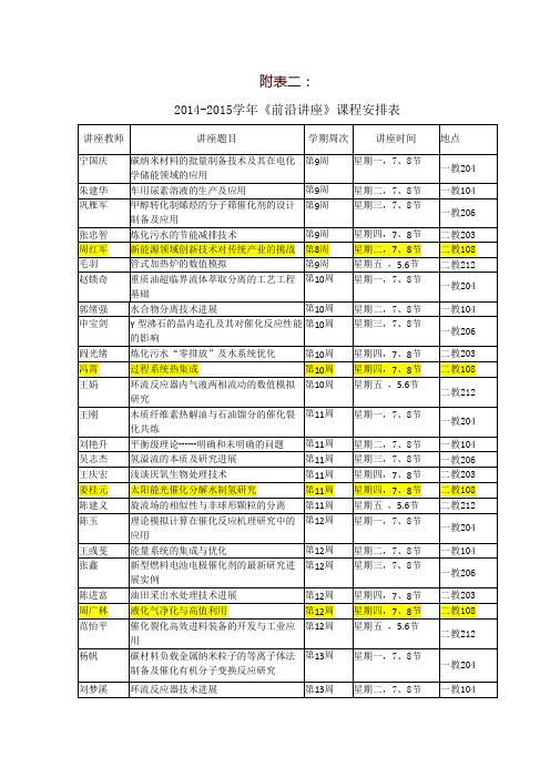 2014-2015学年《前沿讲座》课程安排表