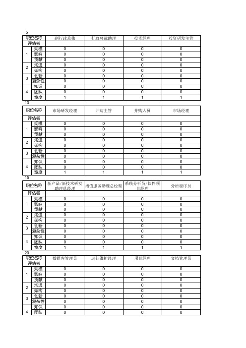 【Excel表格】职位评估打分表