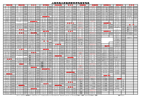 常用电话号码上海交通大学医学院
