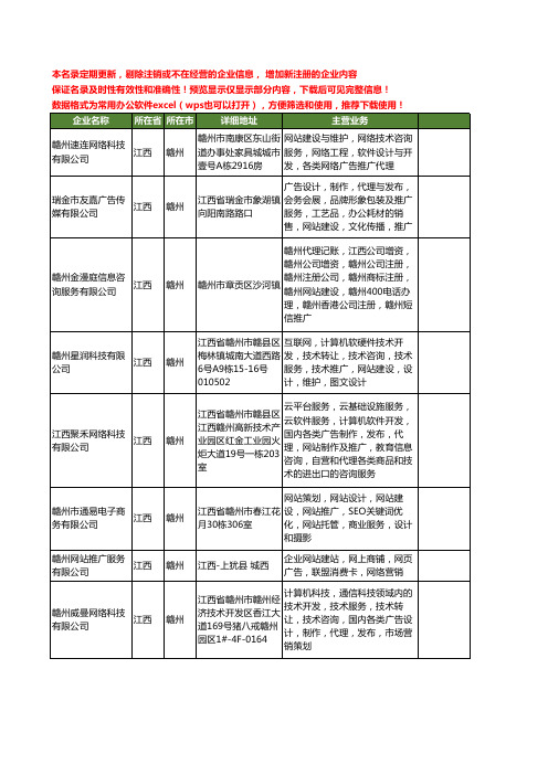 新版江西省赣州网站推广服务工商企业公司商家名录名单联系方式大全30家