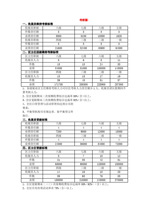 平安基本法速查表-考核篇2015