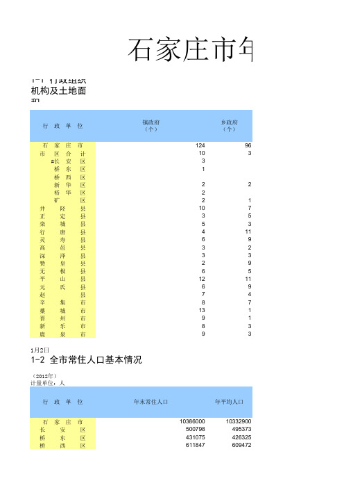 石家庄年鉴石家庄市年鉴(公开版)