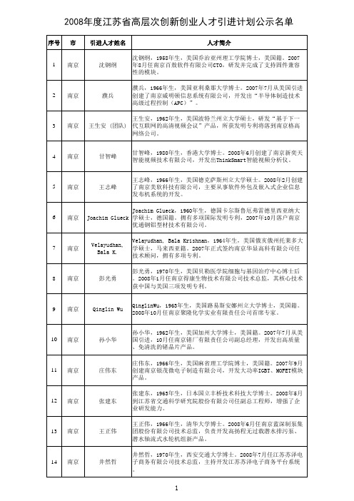 总名单-江苏省人力资源和社会保障厅.xls