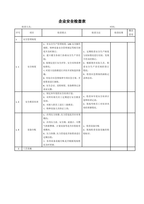 LNG企业安全检查表