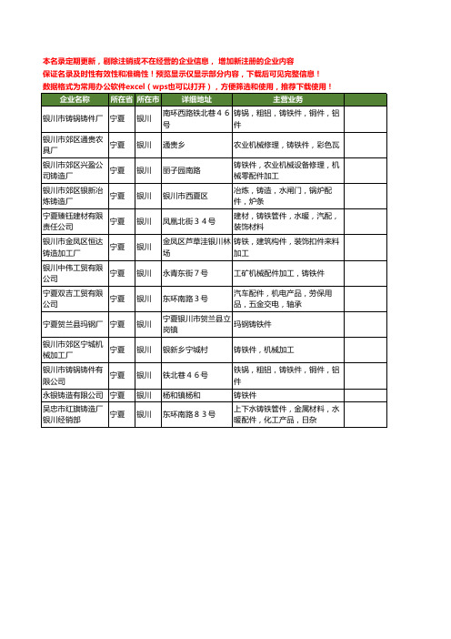 新版宁夏省银川铸铁件工商企业公司商家名录名单联系方式大全13家