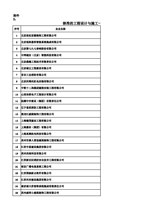 核准的工程设计与施工一体化资质企业名单