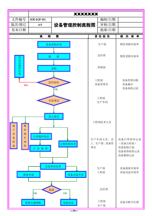 002-设备控制流程图