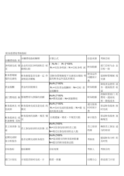 企业财务部绩效考核具体指标