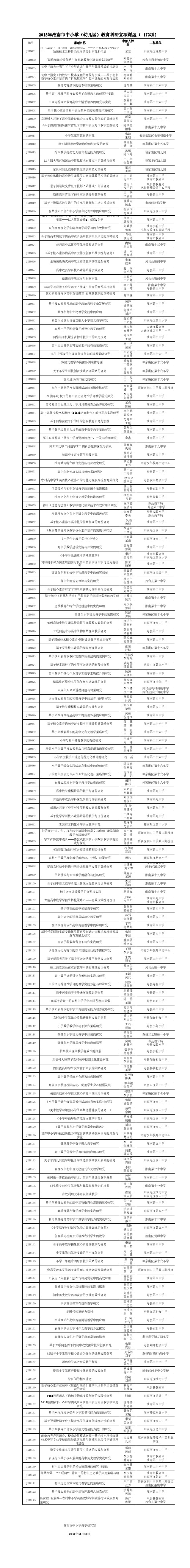 2018年淮南市中小学(幼儿园)教育科研立项课题(173项)