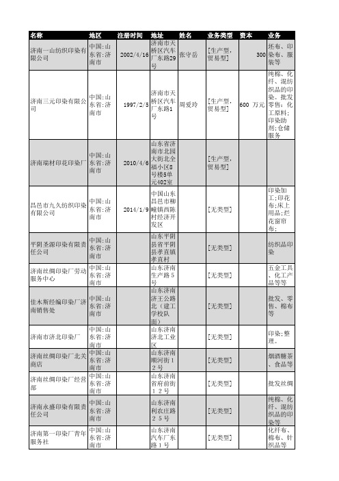 2018年济南市印染行业企业名录79家