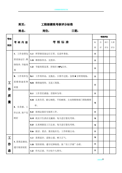 工程部绩效考核评分标准(-物业)