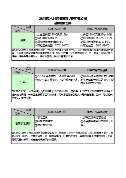 六兄弟无铅焊台功能简介