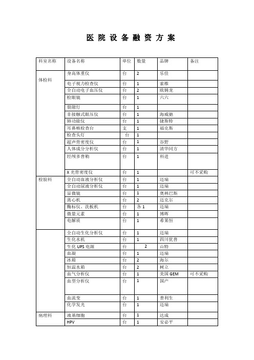 医院设备融资计划