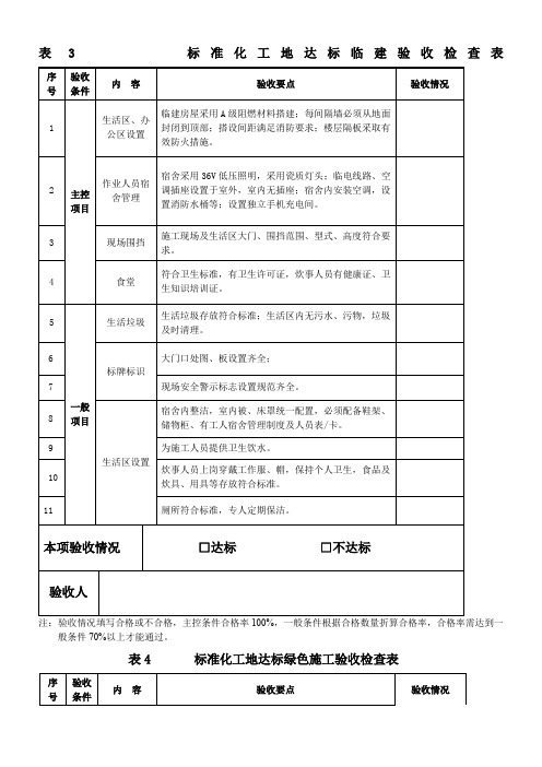 标准化工地达标临建验收检查表