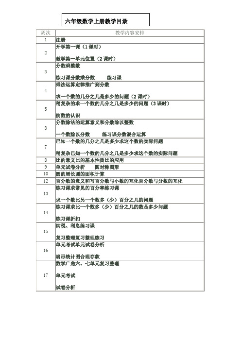 六年级数学上册教学目录