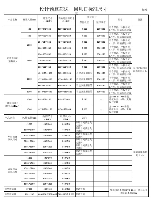 2010风淋室、风口、FFU标准