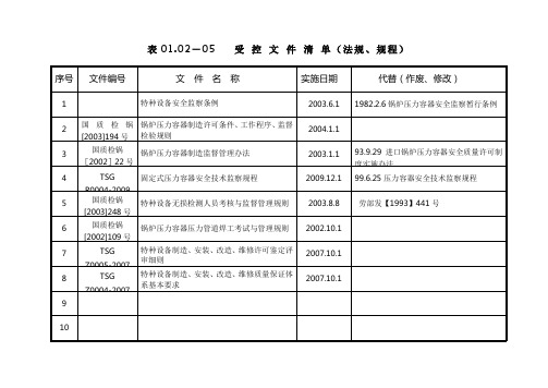 受 控 文 件 清 单