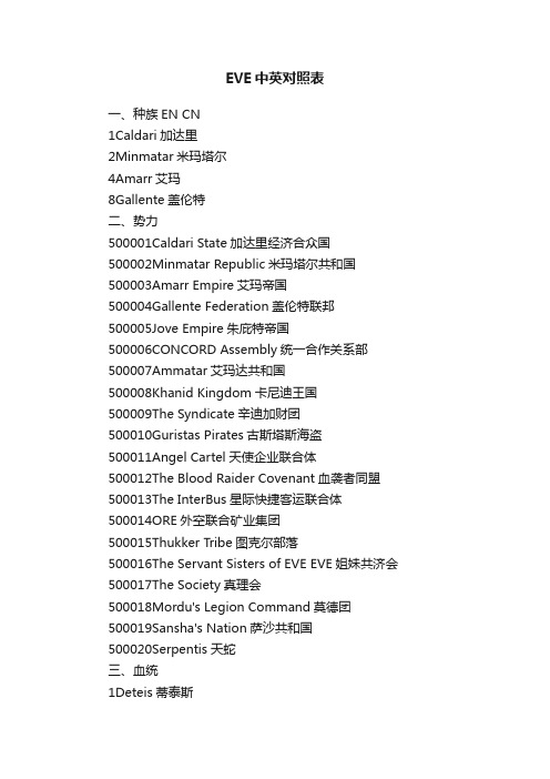 EVE中英对照表