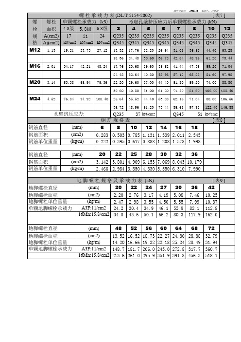 螺栓,钢筋,地脚螺栓承载力表