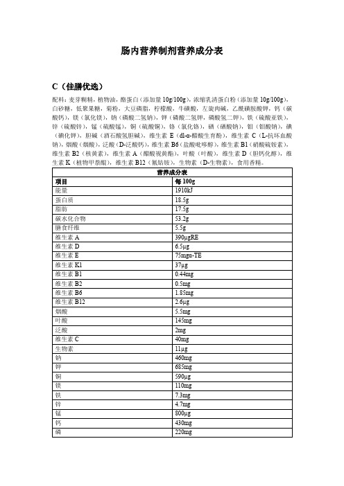 肠内营养制剂营养成分表