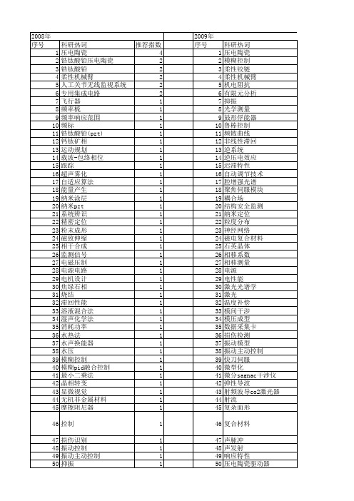 【国家自然科学基金】_压电陶瓷(pzt)_基金支持热词逐年推荐_【万方软件创新助手】_20140731