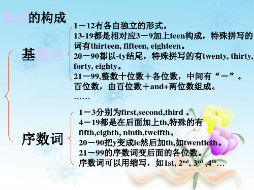 中考英语数词复习(PPT)4-2