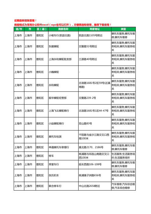 2020新版上海市上海市普陀区摩配工商企业公司商家名录名单黄页联系方式大全75家