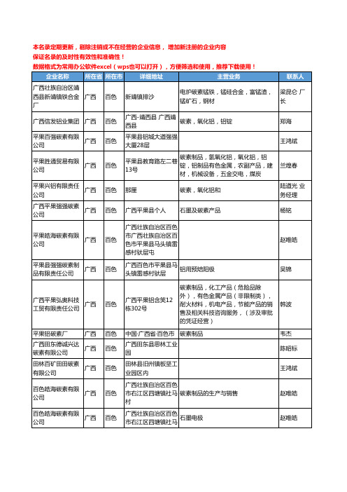 2020新版广西省碳素工商企业公司名录名单黄页大全14家