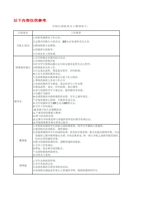 资源教室工作职责(参考)