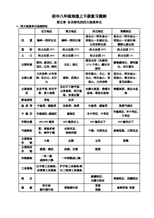 初中八年级地理上下册复习提纲