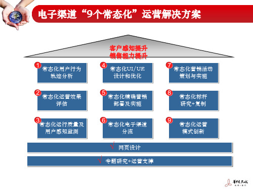 电子渠道九个常态化运营工作